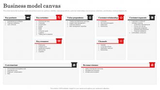 Business Model Canvas Mitsubishi Company Profile CP SS