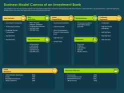 Business model canvas of an investment bank investment banking collection ppt portrait