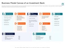 Business Model Canvas Of An Investment Bank Investment Pitch Presentation Raise Funds Ppt Icon