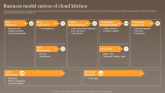 Business Model Canvas Of Cloud Global Virtual Food Delivery Market Assessment