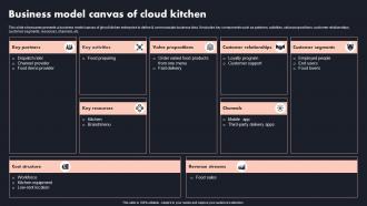 Business Model Canvas Of Cloud Kitchen Global Cloud Kitchen Platform Market Analysis
