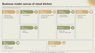 Business Model Canvas Of Cloud Kitchen International Cloud Kitchen Sector
