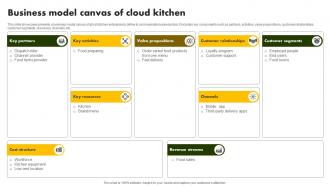 Business Model Canvas Of Cloud Kitchen Online Restaurant International Market Report
