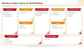 Business Model Canvas Of Cloud Kitchen World Cloud Kitchen Industry Analysis