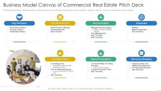 Business Model Canvas Of Commercial Real Estate Pitch Deck Ppt Powerpoint Presentation File Ideas