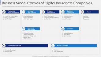 Business Model Canvas Of Digital Insurance Companies