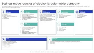 Business Model Canvas Of Electronic Automobile Company