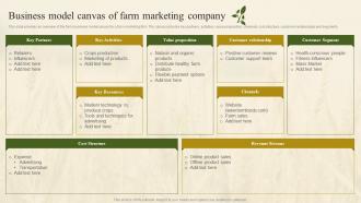 Business Model Canvas Of Farm Marketing Company Farm Marketing Plan To Increase Profit Strategy SS