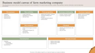 Business Model Canvas Of Farm Marketing Company Farm Services Marketing Strategy SS V