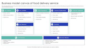 Business Model Canvas Of Food Delivery Service