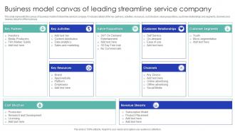 Business Model Canvas Of Leading Streamline Service Company