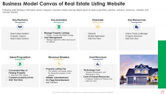 Business model canvas of real estate listing website ppt diagram ppt