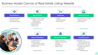 Business Model Canvas Of Real Estate Listing Website Real Estate Investor Funding Elevator Pitch Deck