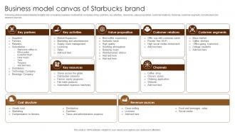 Business Model Canvas Of Starbucks Brand Coffee Business Company Profile CP SS V