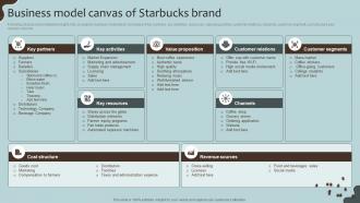 Business Model Canvas Of Starbucks Coffee House Company Profile CP SS V