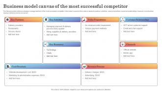 Business Model Canvas Of The Most Successful Introducing New Product In Food And Beverage