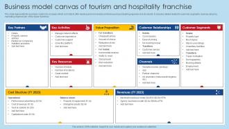 Business Model Canvas Of Tourism And Hospitality Franchise