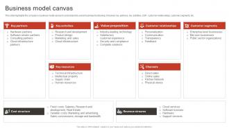 Business Model Canvas Oracle Business Model BMC SS