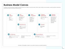 Business Model Canvas Over Phone Ppt Powerpoint Presentation Slides Graphics