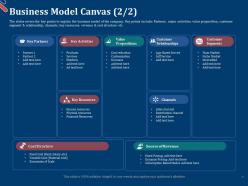 Business Model Canvas Pitch Deck For First Funding Round
