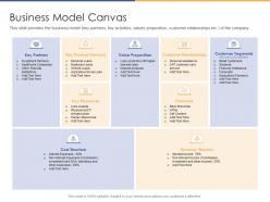 Business Model Canvas Post Initial Public Offering Equity Ppt Diagrams