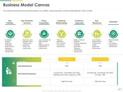Business model canvas post ipo equity investment pitch ppt elements