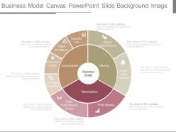Business model canvas powerpoint slide background image