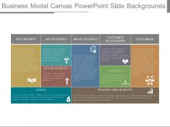 Business model canvas powerpoint slide backgrounds