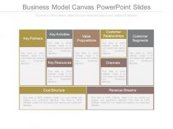 Business model canvas powerpoint slides