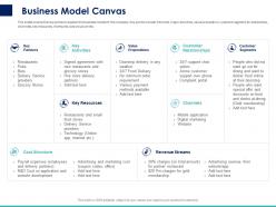 Business model canvas ppt powerpoint presentation infographic template templates