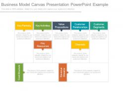 Business model canvas presentation powerpoint example