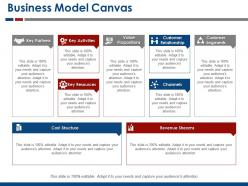 Business model canvas presentation visual aids