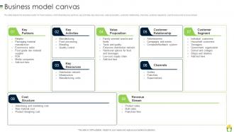 Business Model Canvas Processed Food Company Profile Ppt Formats