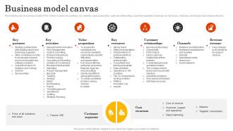 Business Model Canvas Pwc Company Profile Ppt File Picture CP SS
