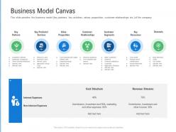 Business Model Canvas Raise Funding From Post IPO Ppt Microsoft