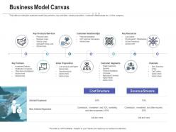 Business model canvas raise funding post ipo investment ppt professional pictures