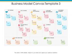 Business model canvas resource revenue ppt powerpoint presentation pictures