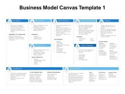 Business model canvas resources ppt powerpoint presentation slides