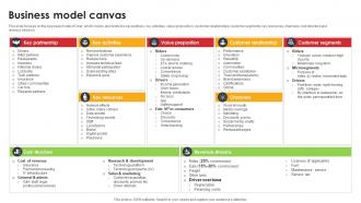Business Model Canvas Ride Sharing App Providing Company Profile CP SS V