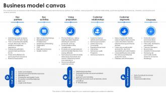 Business Model Canvas Samsung Company Profile CP SS