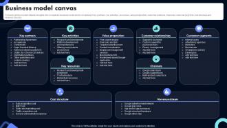 Business Model Canvas Search And Advertising Service Company Profile CP SS V