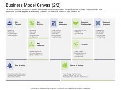 Business Model Canvas Segments Pre Seed Capital Ppt Icons