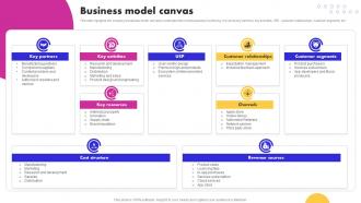 Business Model Canvas Smartphone Company Business Model BMC SS V