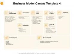 Business model canvas social culture ppt powerpoint presentation layouts guide
