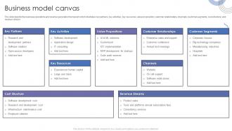Business Model Canvas Software Products And Services Company Profile Ppt Show Graphics Example