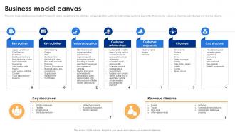 Business Model Canvas Tata Motors Company Profile Ppt Slides Guide CP SS
