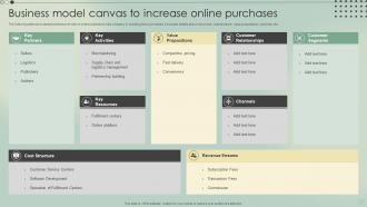 Business Model Canvas To Increase Online Purchases