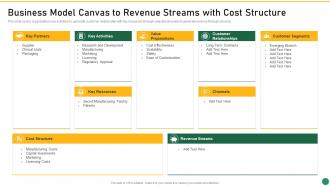 Business Model Canvas To Revenue Streams With Cost Structure Set 1 Innovation Product Development