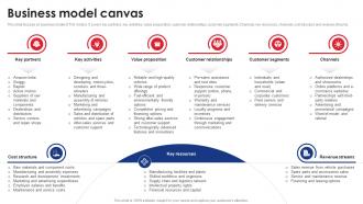 Business Model Canvas TVS Motor Company Profile CP SS