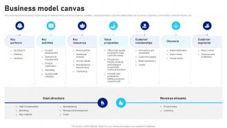 Business Model Canvas Unilever Company Profile CP SS